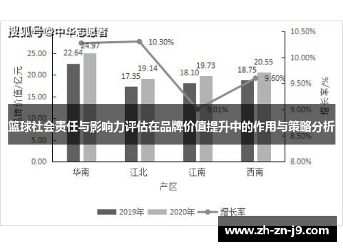 篮球社会责任与影响力评估在品牌价值提升中的作用与策略分析