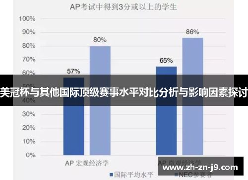 美冠杯与其他国际顶级赛事水平对比分析与影响因素探讨