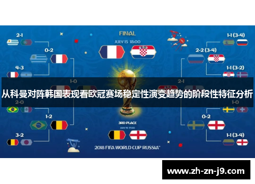 从科曼对阵韩国表现看欧冠赛场稳定性演变趋势的阶段性特征分析