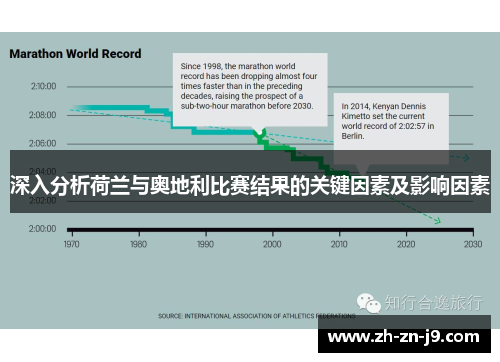 深入分析荷兰与奥地利比赛结果的关键因素及影响因素